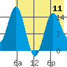 Tuxedni Channel tide chart for Saturday, May 11, 2024