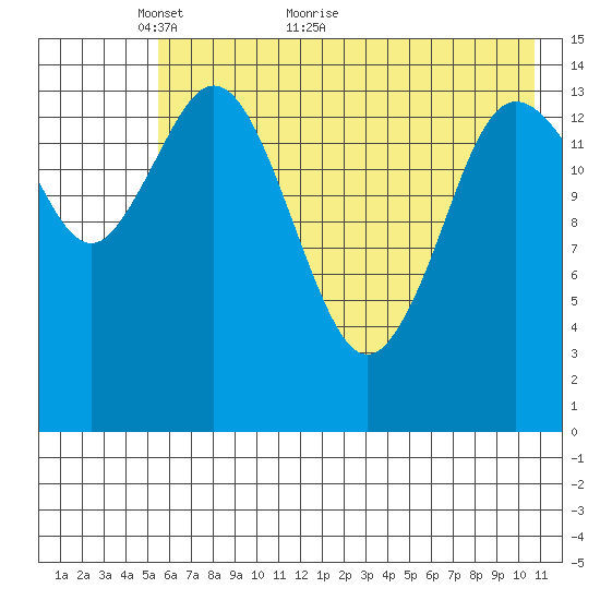 Tuxedni Channel tide chart for Tuesday, May 14, 2024