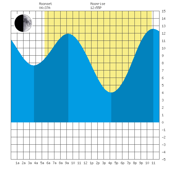 Tuxedni Channel tide chart for Wednesday, May 15, 2024