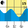 Tuxedni Channel tide chart for Wednesday, May 15, 2024