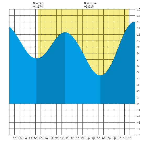 Tuxedni Channel tide chart for Thursday, May 16, 2024