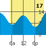 Tuxedni Channel tide chart for Friday, May 17, 2024