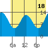 Tuxedni Channel tide chart for Saturday, May 18, 2024