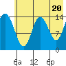 Tuxedni Channel tide chart for Monday, May 20, 2024