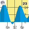 Tuxedni Channel tide chart for Thursday, May 23, 2024