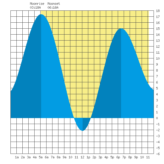 Tuxedni Channel tide chart for Sunday, May 26, 2024