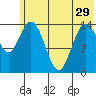 Tuxedni Channel tide chart for Wednesday, May 29, 2024