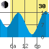 Tuxedni Channel tide chart for Thursday, May 30, 2024