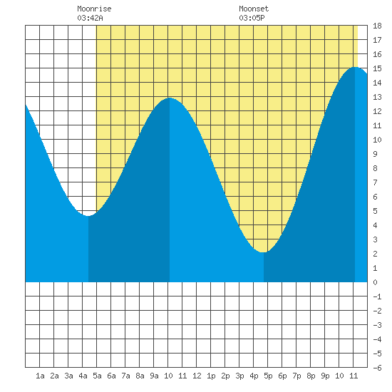 Tuxedni Channel tide chart for Friday, May 31, 2024