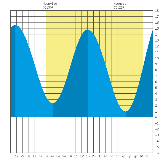 Tuxedni Channel tide chart for Saturday, May 4, 2024