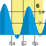 Tuxedni Channel tide chart for Monday, May 6, 2024