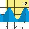 Tuxedni Channel tide chart for Wednesday, June 12, 2024