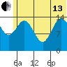 Tuxedni Channel tide chart for Thursday, June 13, 2024