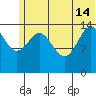 Tuxedni Channel tide chart for Friday, June 14, 2024