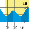 Tuxedni Channel tide chart for Saturday, June 15, 2024