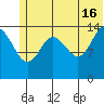 Tuxedni Channel tide chart for Sunday, June 16, 2024