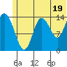 Tuxedni Channel tide chart for Wednesday, June 19, 2024