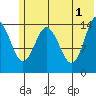 Tuxedni Channel tide chart for Saturday, June 1, 2024