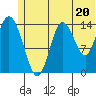 Tuxedni Channel tide chart for Thursday, June 20, 2024