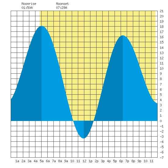 Tuxedni Channel tide chart for Monday, June 24, 2024