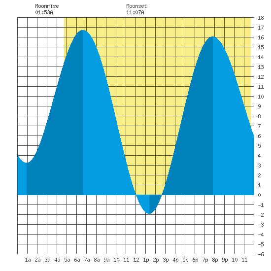 Tuxedni Channel tide chart for Wednesday, June 26, 2024