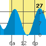 Tuxedni Channel tide chart for Thursday, June 27, 2024