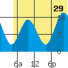 Tuxedni Channel tide chart for Saturday, June 29, 2024