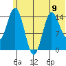 Tuxedni Channel tide chart for Sunday, June 9, 2024