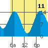 Tuxedni Channel tide chart for Thursday, July 11, 2024