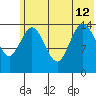 Tuxedni Channel tide chart for Friday, July 12, 2024