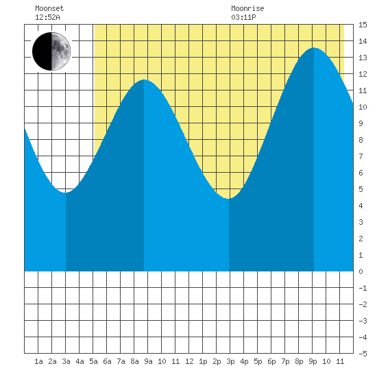 Tuxedni Channel tide chart for Saturday, July 13, 2024