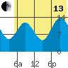 Tuxedni Channel tide chart for Saturday, July 13, 2024