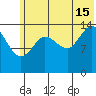 Tuxedni Channel tide chart for Monday, July 15, 2024