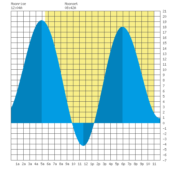 Tuxedni Channel tide chart for Tuesday, July 23, 2024