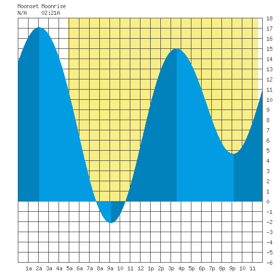 Tuxedni Channel tide chart for Thursday, July 4, 2024