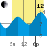 Tuxedni Channel tide chart for Monday, August 12, 2024