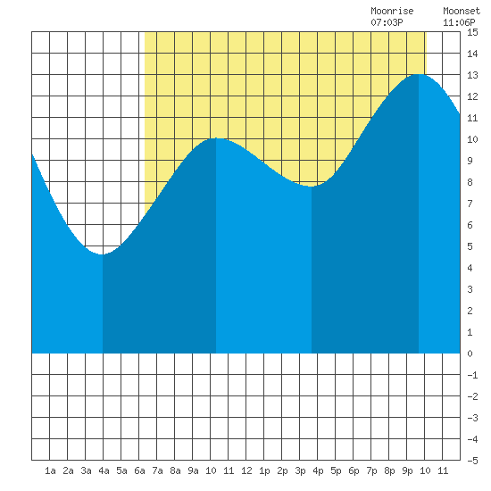 Tuxedni Channel tide chart for Tuesday, August 13, 2024