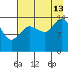 Tuxedni Channel tide chart for Tuesday, August 13, 2024