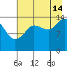 Tuxedni Channel tide chart for Wednesday, August 14, 2024