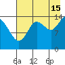 Tuxedni Channel tide chart for Thursday, August 15, 2024