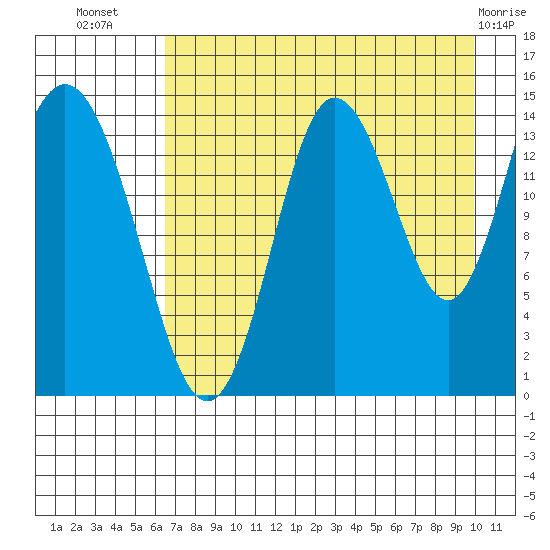 Tuxedni Channel tide chart for Saturday, August 17, 2024