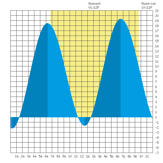 Tuxedni Channel tide chart for Friday, August 23, 2024