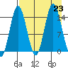 Tuxedni Channel tide chart for Friday, August 23, 2024