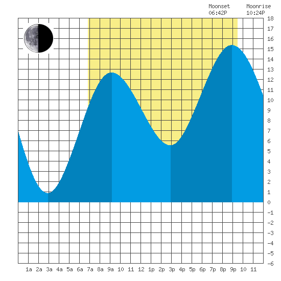 Tuxedni Channel tide chart for Monday, August 26, 2024