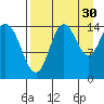 Tuxedni Channel tide chart for Friday, August 30, 2024