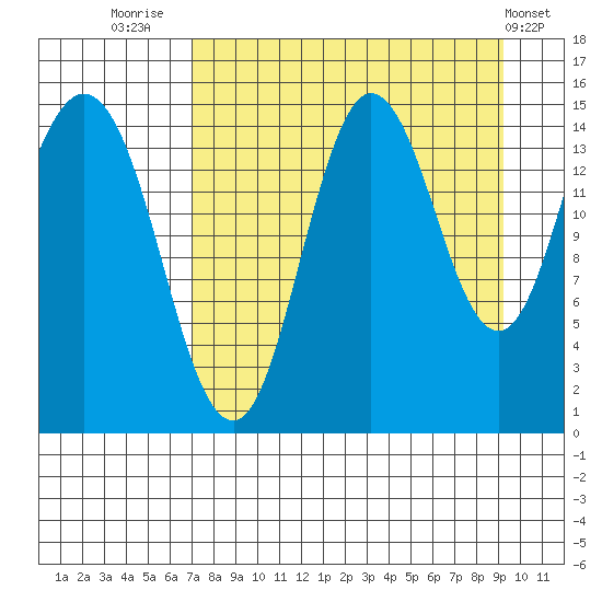 Tuxedni Channel tide chart for Saturday, August 31, 2024
