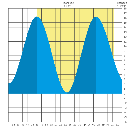 Tuxedni Channel tide chart for Thursday, August 8, 2024