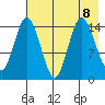 Tuxedni Channel tide chart for Thursday, August 8, 2024