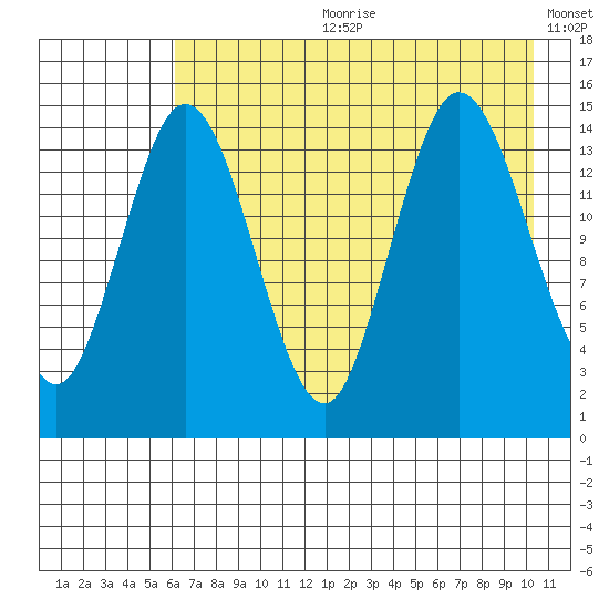 Tuxedni Channel tide chart for Friday, August 9, 2024