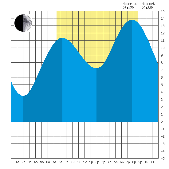 Tuxedni Channel tide chart for Tuesday, September 10, 2024